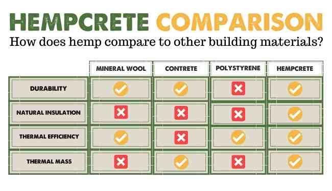 HempCrete Comparison Chart