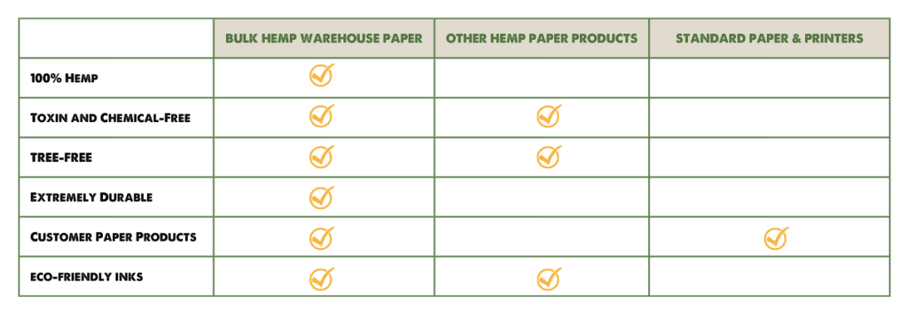 How does hemp paper compare?