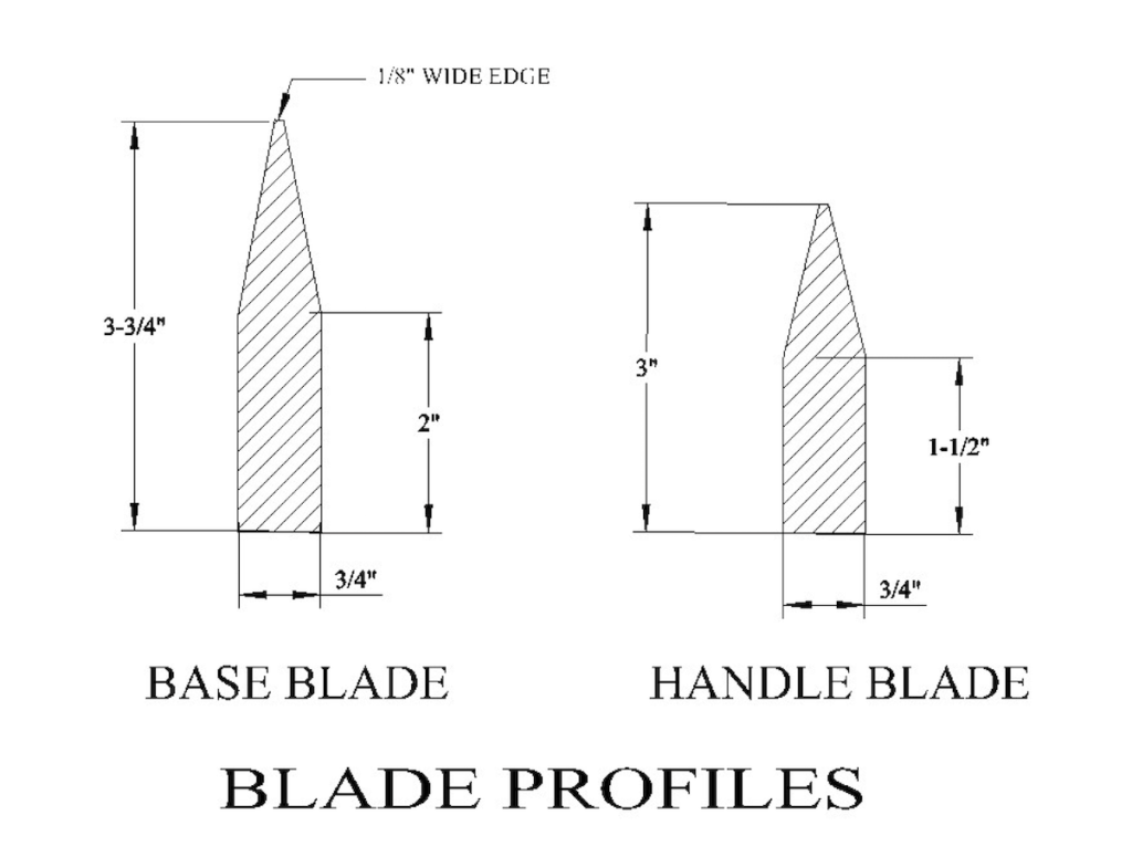 Blade Profiles